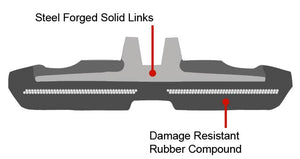 2 Rubber Tracks Fits CAT 303.5CCR 303.5C CR 300X52.5X90