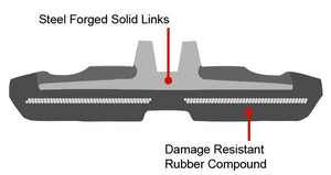 2 Rubber Tracks Fits Daewoo Solar 55-3 400X72.5X76 16" Wide